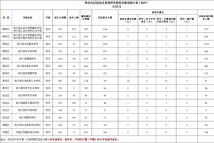 凯恩：周末输球后这场比赛动力十足，拜仁想拿欧冠冠军